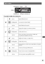 Preview for 167 page of Sony DSX-S300BTX Operating Instructions Manual