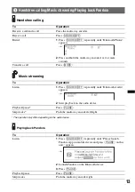 Preview for 13 page of Sony DSX-S310BTX Operating Instructions Manual