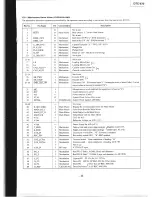 Предварительный просмотр 47 страницы Sony DTC-670 Service Manual