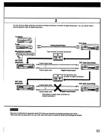 Предварительный просмотр 55 страницы Sony DTC-690 Operating Instructions Manual