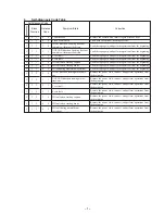 Preview for 7 page of Sony DVCAM DSR-11 Service Manual