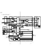 Preview for 27 page of Sony DVCAM DSR-11 Service Manual