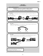 Preview for 83 page of Sony DVCAM DSR-11 Service Manual