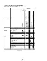 Preview for 84 page of Sony DVCAM DSR-11 Service Manual