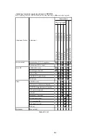 Preview for 85 page of Sony DVCAM DSR-11 Service Manual