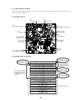 Preview for 105 page of Sony DVCAM DSR-11 Service Manual