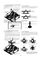 Preview for 106 page of Sony DVCAM DSR-11 Service Manual