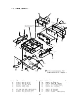 Preview for 144 page of Sony DVCAM DSR-11 Service Manual