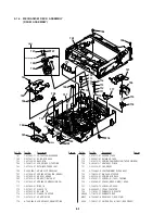 Preview for 145 page of Sony DVCAM DSR-11 Service Manual