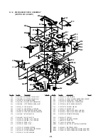 Preview for 147 page of Sony DVCAM DSR-11 Service Manual