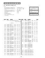 Preview for 149 page of Sony DVCAM DSR-11 Service Manual