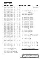 Preview for 157 page of Sony DVCAM DSR-11 Service Manual