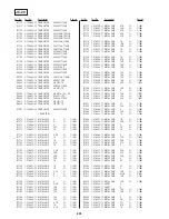 Preview for 161 page of Sony DVCAM DSR-11 Service Manual