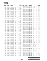 Preview for 163 page of Sony DVCAM DSR-11 Service Manual