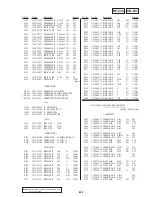 Preview for 166 page of Sony DVCAM DSR-11 Service Manual