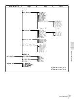 Preview for 57 page of Sony DVCAM DSR-1500 Operating Instructions Manual