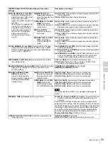 Preview for 59 page of Sony DVCAM DSR-1500 Operating Instructions Manual