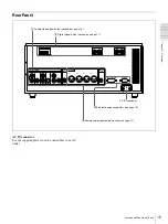 Preview for 15 page of Sony DVCAM DSR-1600A Operating Instructions Manual