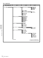 Preview for 36 page of Sony DVCAM DSR-1600A Operating Instructions Manual