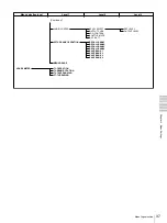 Preview for 37 page of Sony DVCAM DSR-1600A Operating Instructions Manual