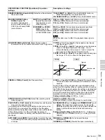 Preview for 39 page of Sony DVCAM DSR-1600A Operating Instructions Manual