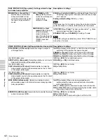 Preview for 42 page of Sony DVCAM DSR-1600A Operating Instructions Manual