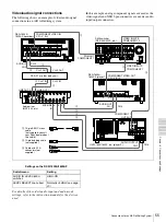 Preview for 55 page of Sony DVCAM DSR-1600A Operating Instructions Manual