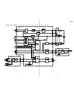 Preview for 37 page of Sony DVCAM DSR-25 Service Manual