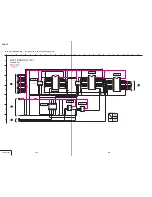 Preview for 52 page of Sony DVCAM DSR-25 Service Manual