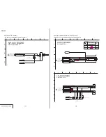 Preview for 90 page of Sony DVCAM DSR-25 Service Manual