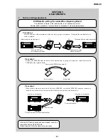 Preview for 126 page of Sony DVCAM DSR-25 Service Manual