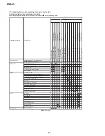 Preview for 127 page of Sony DVCAM DSR-25 Service Manual