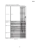 Preview for 128 page of Sony DVCAM DSR-25 Service Manual