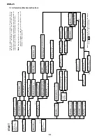 Preview for 129 page of Sony DVCAM DSR-25 Service Manual