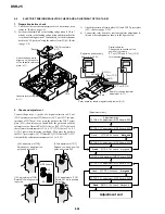 Preview for 151 page of Sony DVCAM DSR-25 Service Manual