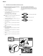 Preview for 153 page of Sony DVCAM DSR-25 Service Manual