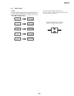 Preview for 156 page of Sony DVCAM DSR-25 Service Manual