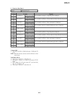 Preview for 162 page of Sony DVCAM DSR-25 Service Manual