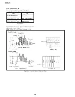 Preview for 169 page of Sony DVCAM DSR-25 Service Manual