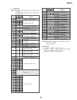 Preview for 172 page of Sony DVCAM DSR-25 Service Manual