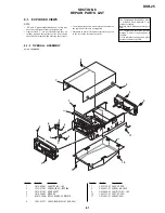 Preview for 198 page of Sony DVCAM DSR-25 Service Manual