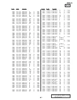 Preview for 218 page of Sony DVCAM DSR-25 Service Manual