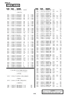 Preview for 223 page of Sony DVCAM DSR-25 Service Manual