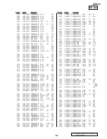 Preview for 224 page of Sony DVCAM DSR-25 Service Manual