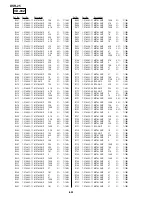 Preview for 231 page of Sony DVCAM DSR-25 Service Manual