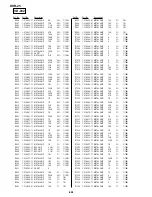 Preview for 233 page of Sony DVCAM DSR-25 Service Manual