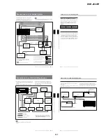 Preview for 20 page of Sony DVCAM DSR-45P Service Manual