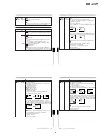 Preview for 28 page of Sony DVCAM DSR-45P Service Manual