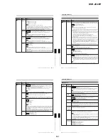 Preview for 30 page of Sony DVCAM DSR-45P Service Manual