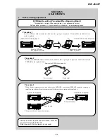 Preview for 154 page of Sony DVCAM DSR-45P Service Manual